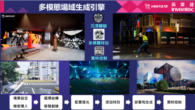 多模态场域生成引擎