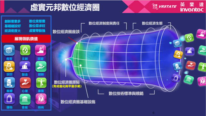 虚实元邦数字经济圈